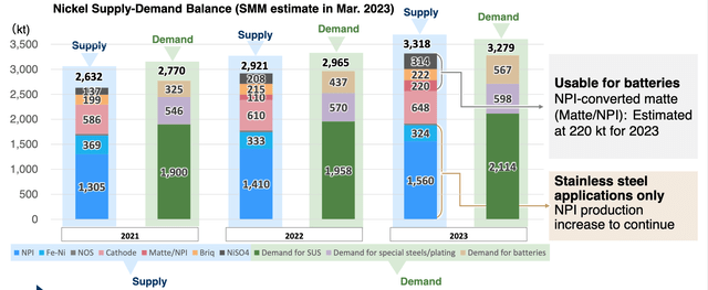 Nickel Business Environment: Supply-Demand Balance