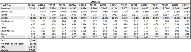 What Is The Market Really Pricing For Williams-Sonoma? (NYSE:WSM ...