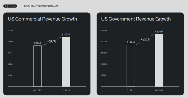 US revenue growth