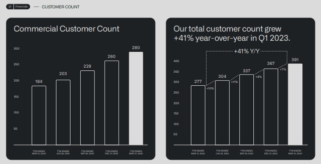 customer count
