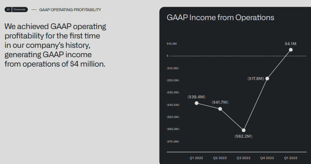 operating income
