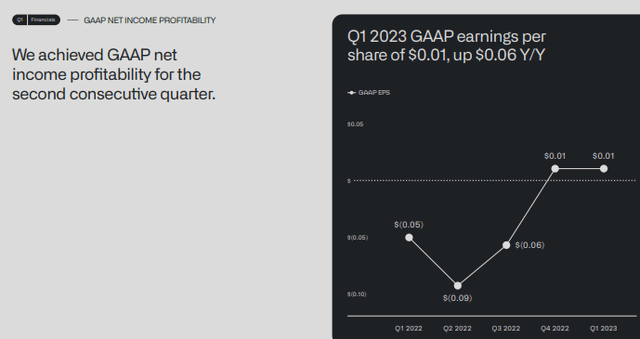 profitability
