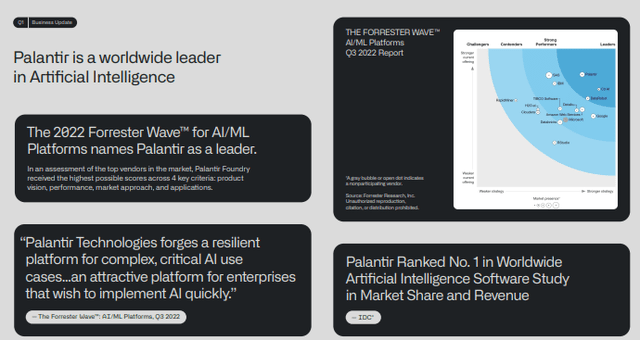 leader in AI