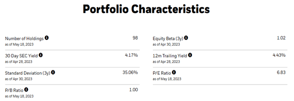 Brazil small cap ETF portfolio characteristics