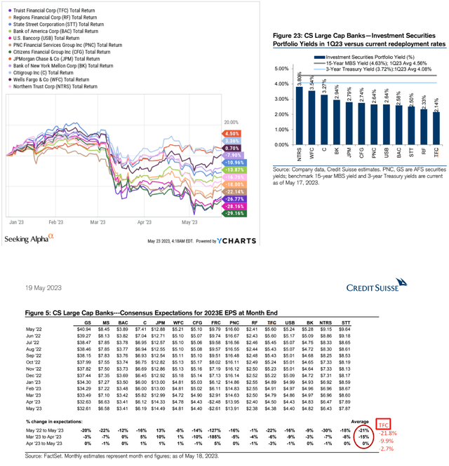 YCharts, Credit Suisse data