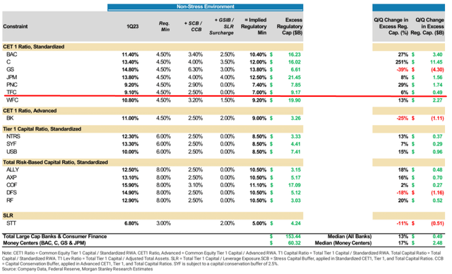 Morgan Stanley's report, author's note [May 01, 2023 - proprietary source]