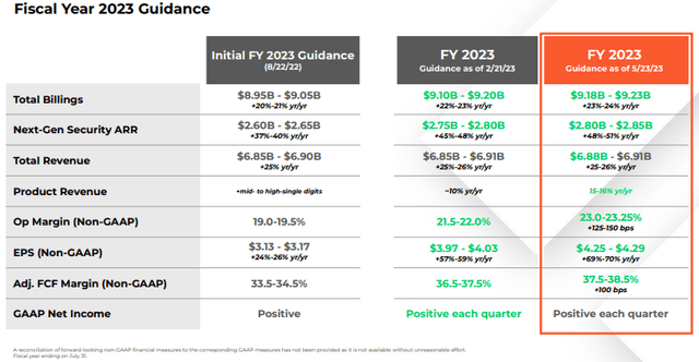 3Q23 Presentation