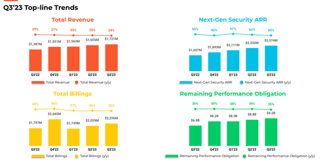 3Q23 Presentation