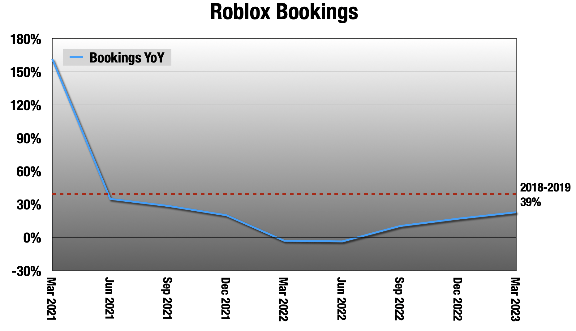 Roblox could deliver 2Q revenue and earnings upside surprises