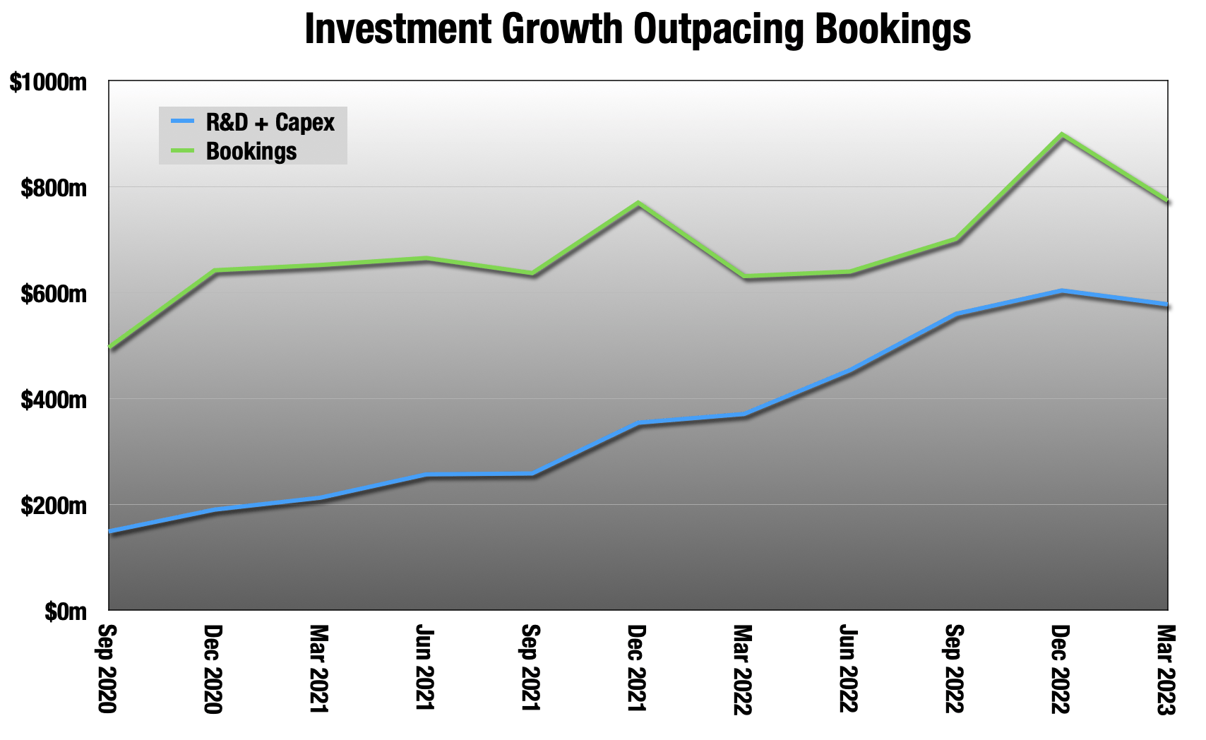 Roblox stock up after December update shows increase in bookings