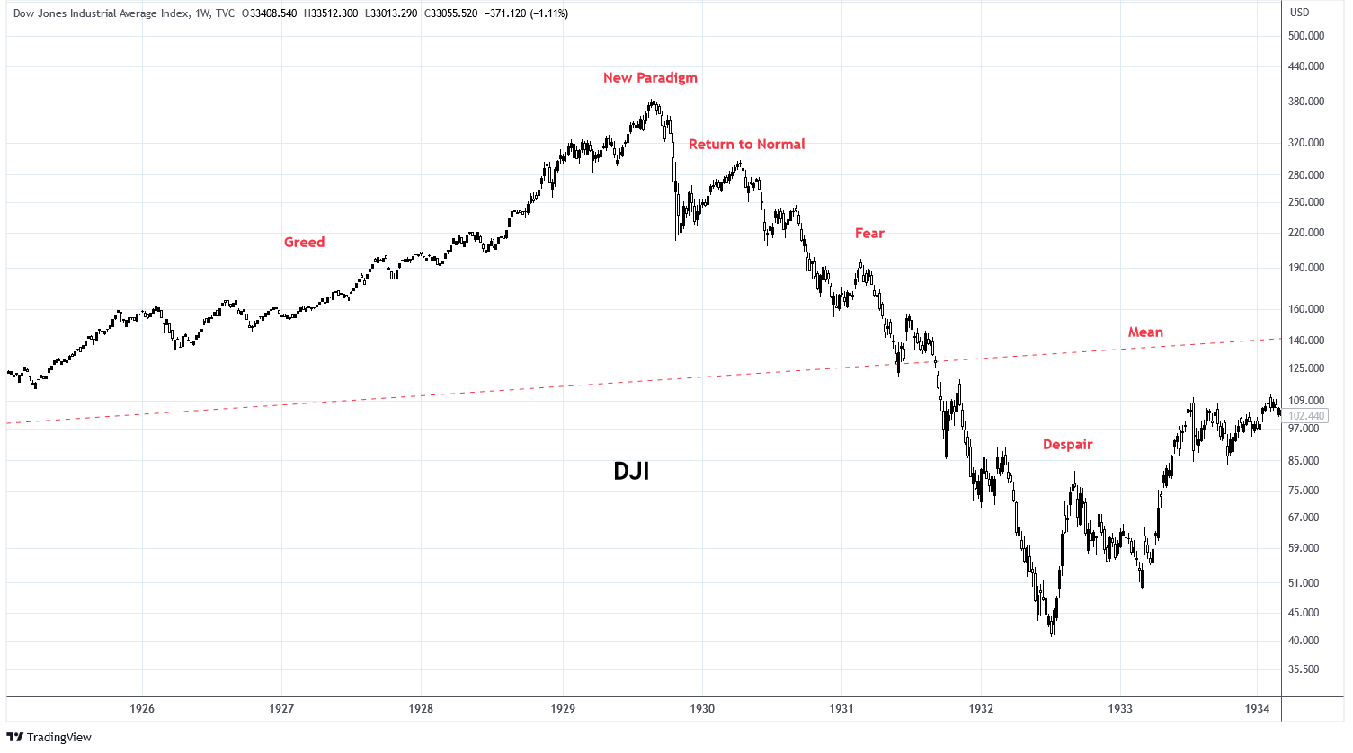 Bull Market Or Bull Trap Seeking Alpha 5036