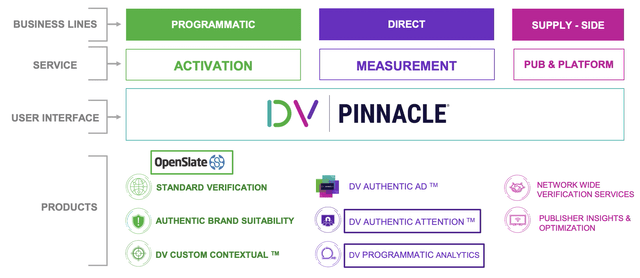 DoubleVerify