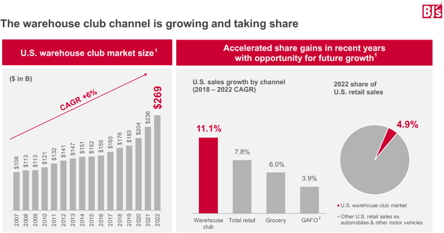 Warehouse market share graphs