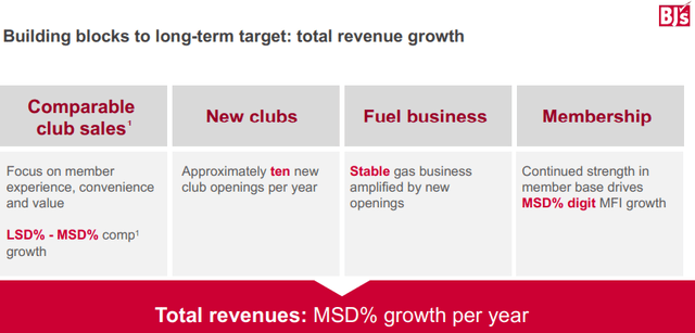 Revenue growth drivers