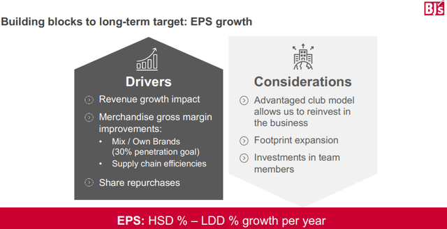 EPS growth drivers