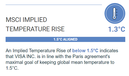 MSCI implied temperature raise