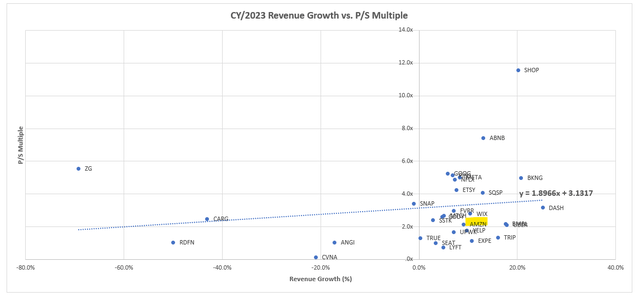 Amazon peer comp