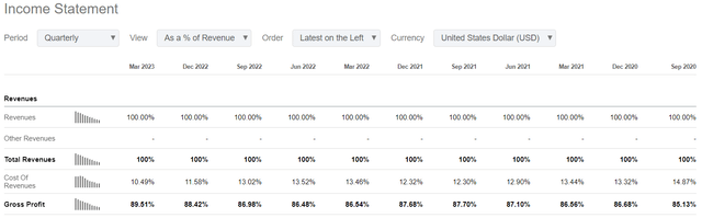 monday.com gross margin