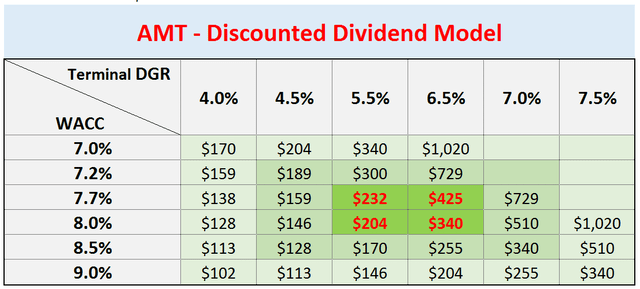 Table Description automatically generated