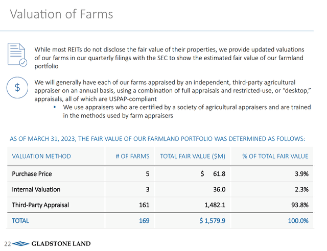 LAND valuation