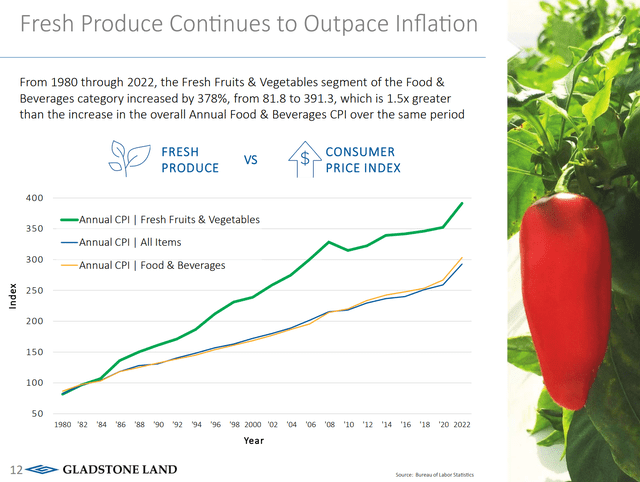 Farmlands protect against inflation