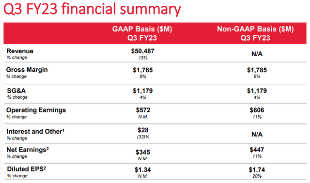 Earnings Summary