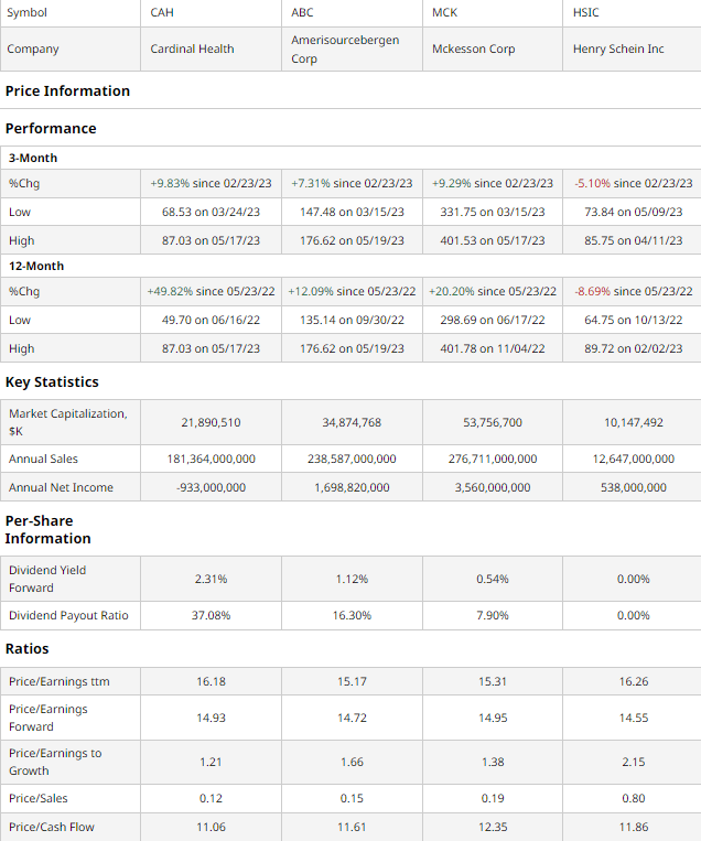 Comparable Companies