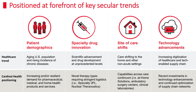 Healthcare Growth Trends