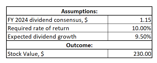 DHR DDM calculations