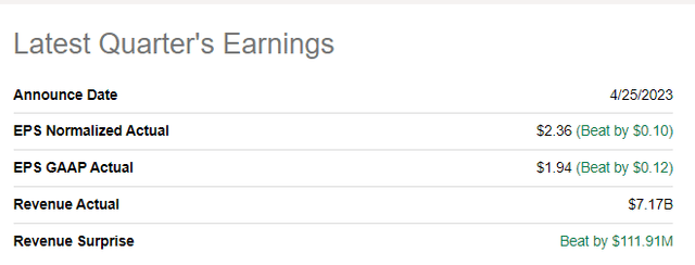 Danaher Corporation latest earnings summary