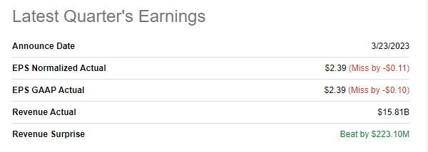 Accenture latest earnings