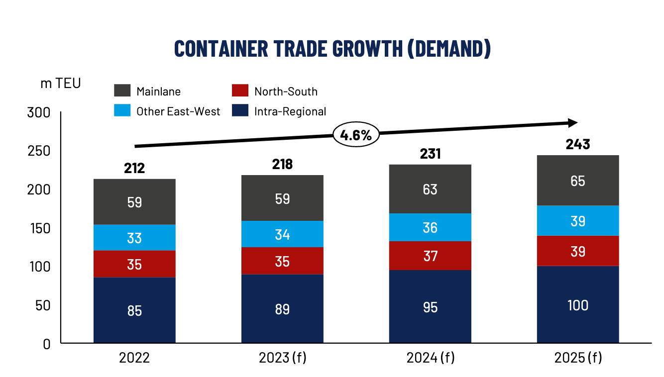 MPC Container Ships A Strong Value Proposition (OTCMKTSMPZZF) Seeking Alpha