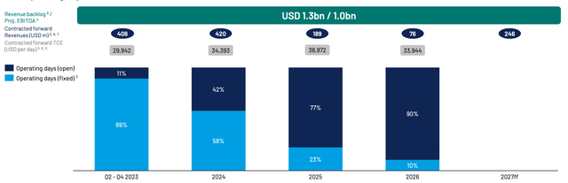 MPC Container Ships: A Strong Value Proposition (OTCMKTS:MPZZF ...