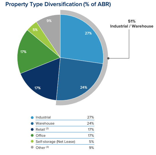 WPC Q1 Investor Presentation