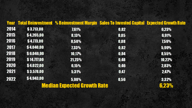 Disney expected growth rate