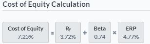 Cost of Equity calculation