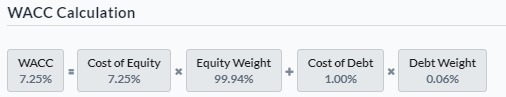 WACC calculation