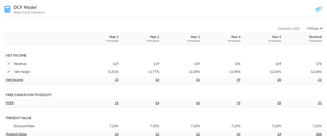 5Y Equity Model DCF Using Net Income
