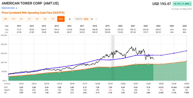 fast graphs