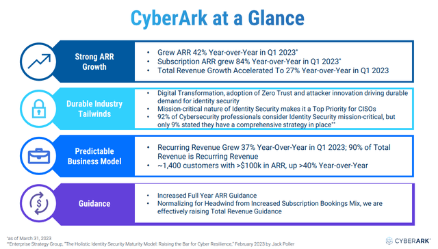 CYBR Q1 overview