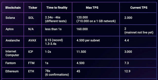 Speed comparison