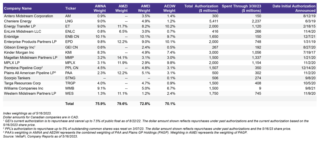 Midstream/MLPs