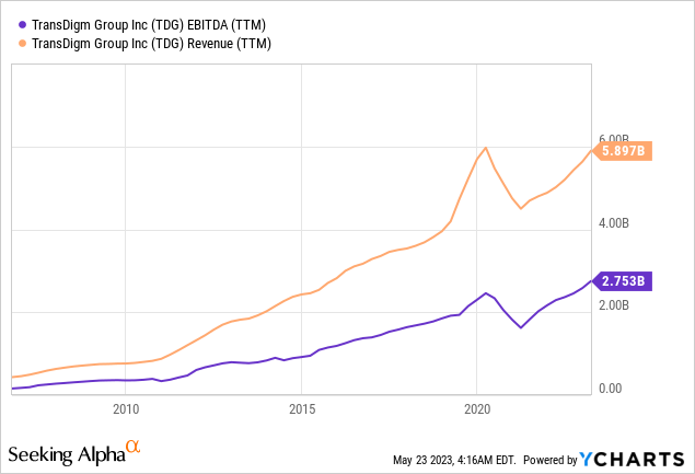 TransDigm Is A Superior Aerospace Stock (NYSE:TDG) | Seeking Alpha