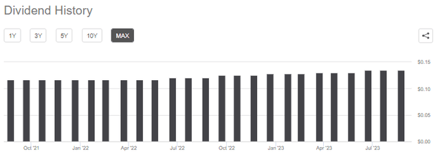 WDI Distribution History