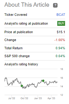 BCAT Performance Since Prior Update