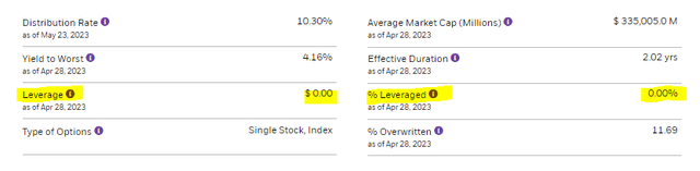 BCAT Leverage