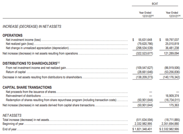 BCAT Annual Report