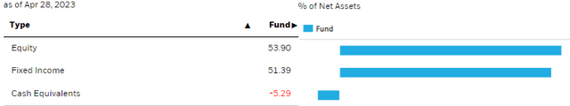 BCAT Asset Allocation