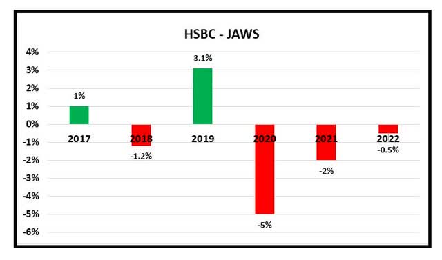 HSBC - JAWS