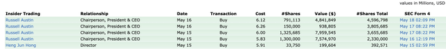 Insider trades table